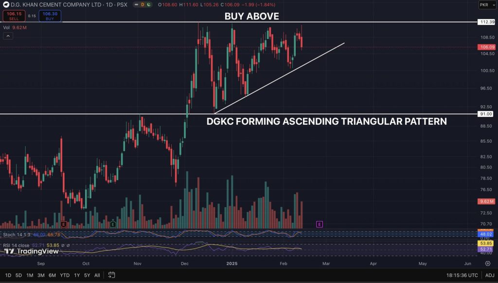 DGKC CHART